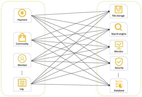 20250508095219-RPC远程调用