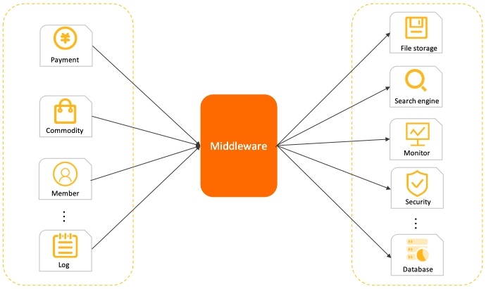 20250508095916-中间件代理
