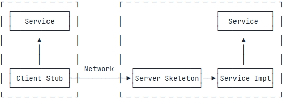 20250508164639-RMI原理