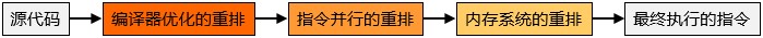 20250713113605-指令重排序