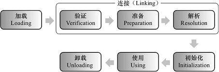 20250731095857-类加载器