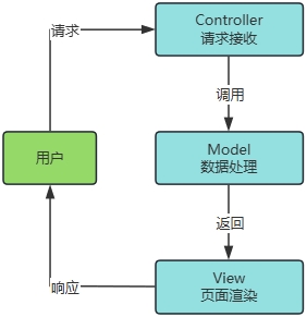 20260104170620-三层架构