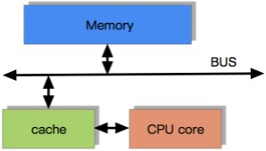 20250713113845-高速缓存