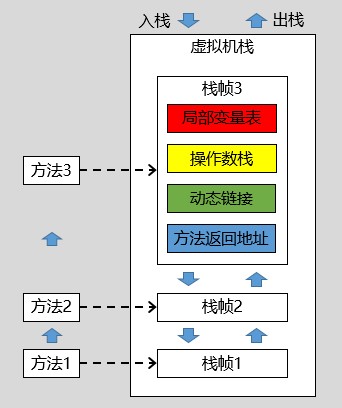 20250731170338-虚拟机栈