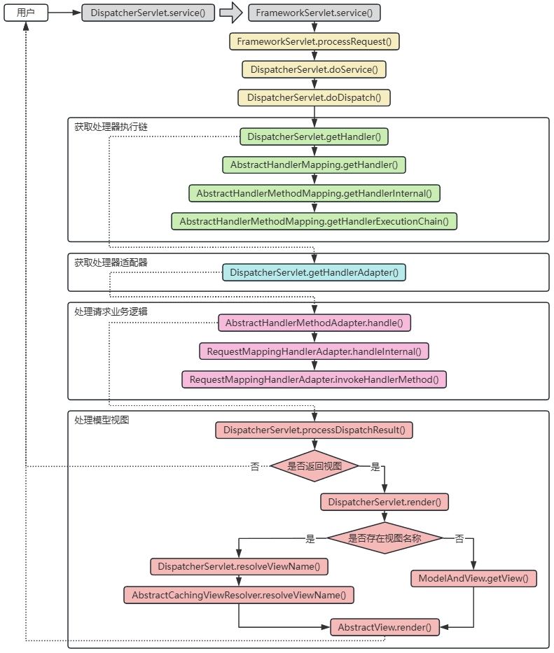 20260112103517-详细流程