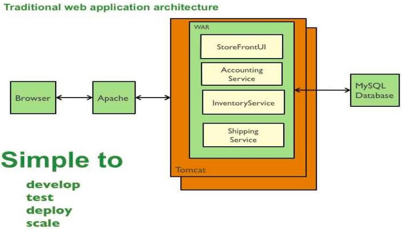 20260228180411-单体应用