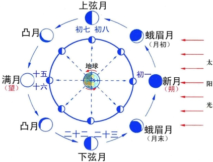 20250922084615-月相示意图
